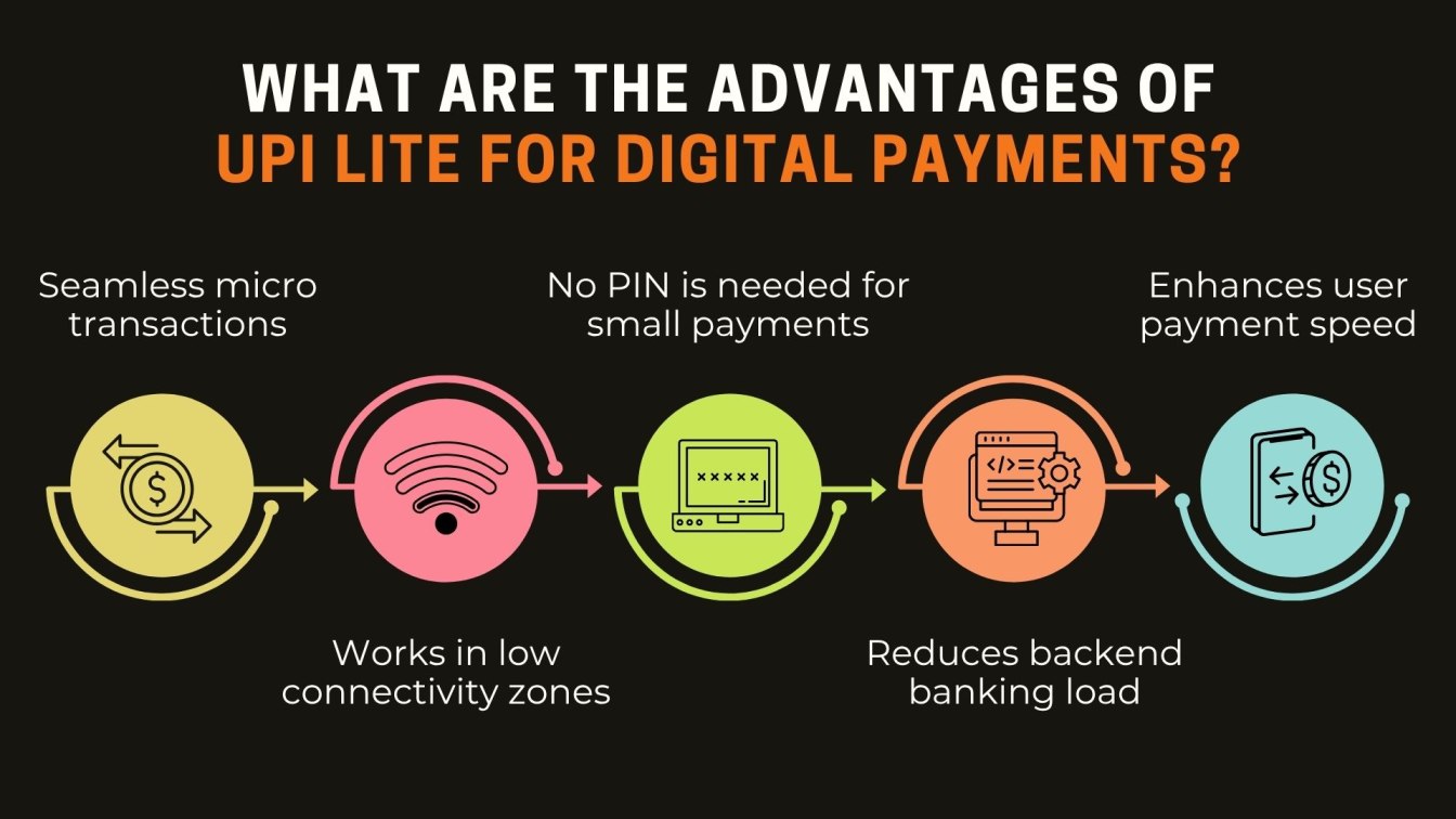 What are the Advantages of UPI Lite for Digital Payments?