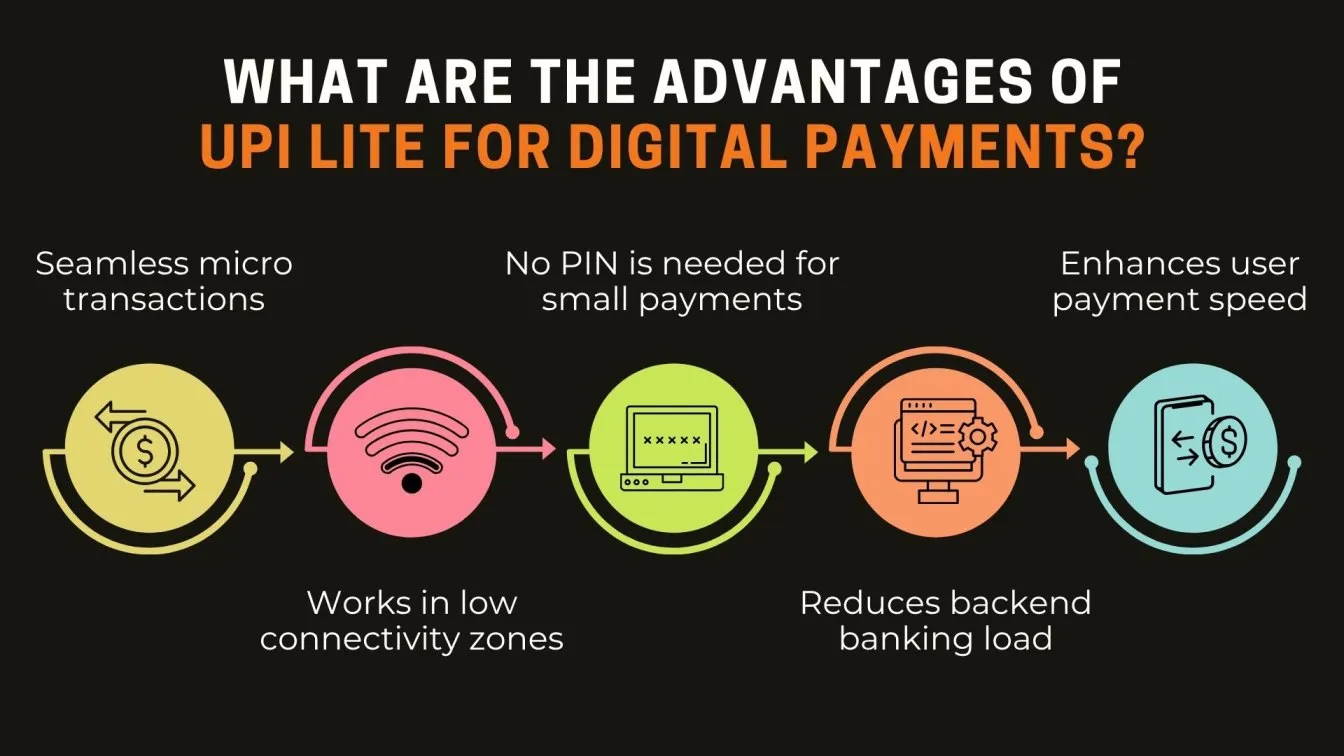 What are the Advantages of UPI Lite for Digital Payments?
