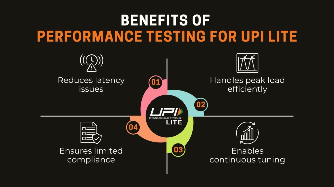 Benefits of Performance Testing for UPI Lite