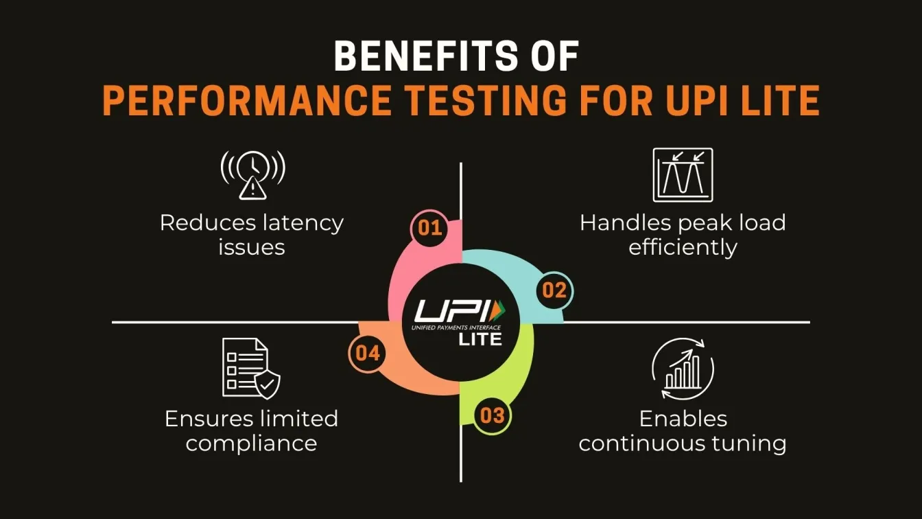 Benefits of Performance Testing for UPI Lite