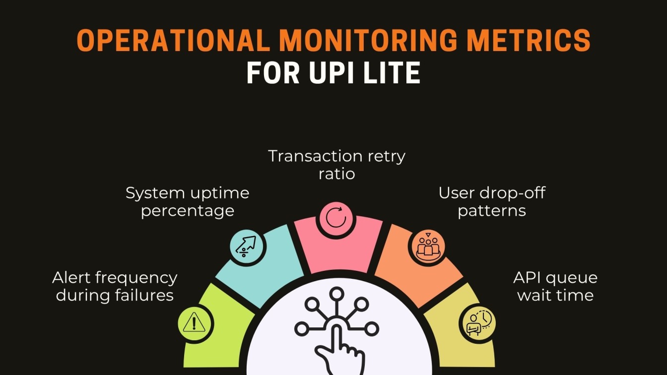 Operational Monitoring Metrics for UPI Lite