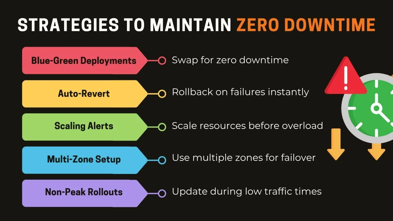 Strategies to Maintain Zero Downtime