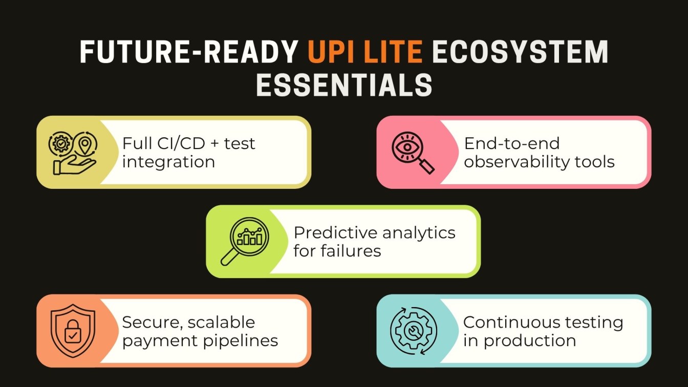 Future-Ready UPI Lite Ecosystem Essentials