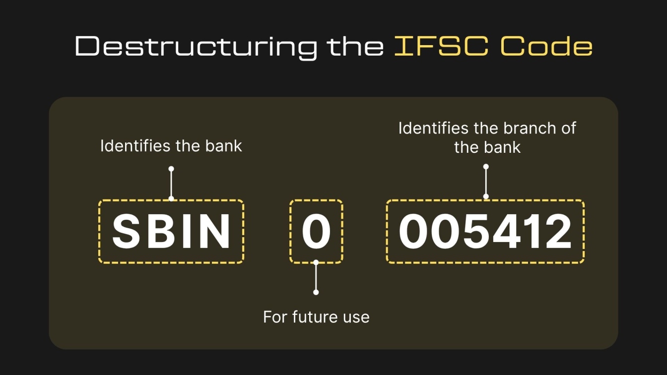 Destructuring the IFSC Code