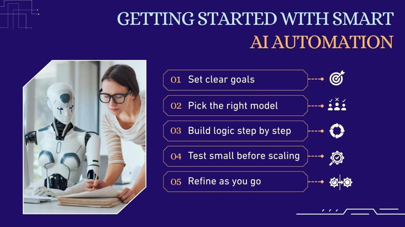 Getting Started with Smart AI Automation