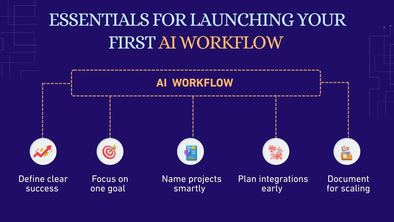 Essentials for Launching Your First AI Workflow