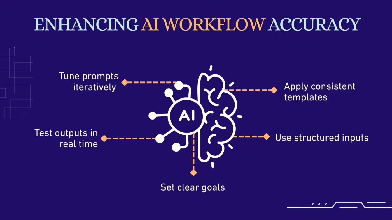 Enhancing AI Workflow Accuracy