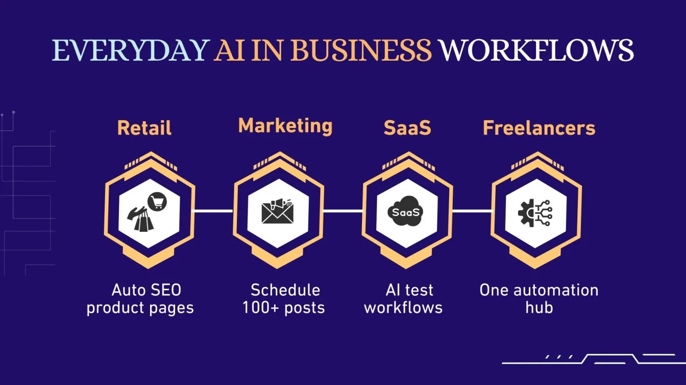 Everyday AI in Business Workflows
