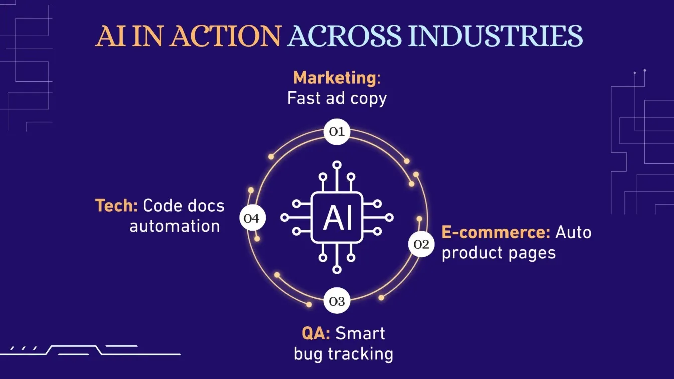 AI in Action Across Industries