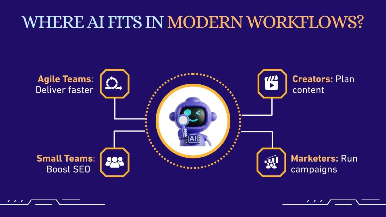 Where AI Fits in Modern Workflows?