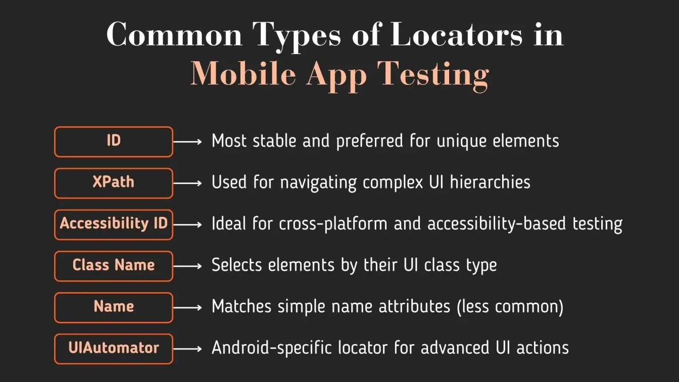 Common Types of Locators in Mobile App Testing