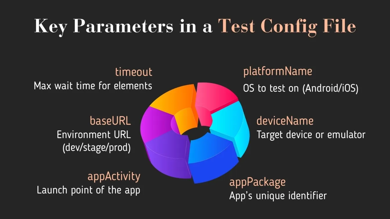 Key Parameters in a Test Config File