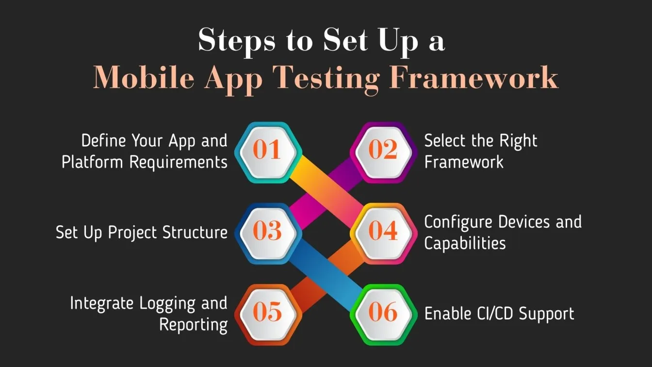 Steps to Set Up a Mobile App Testing Framework