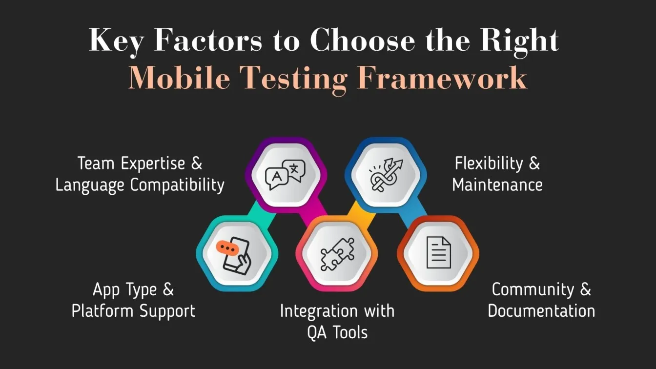 Key Factors to Choose the Right Mobile Testing Framework