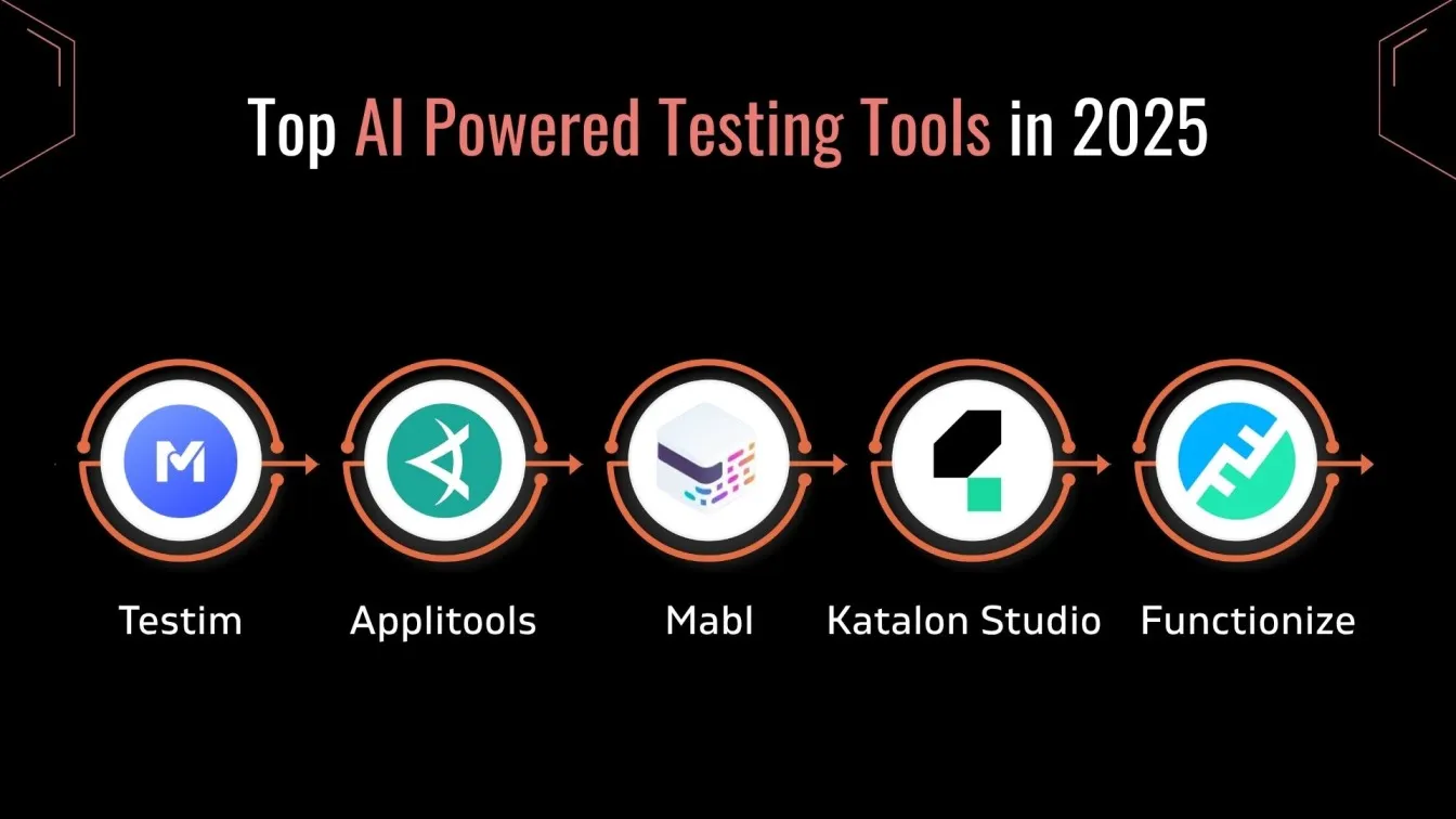 Top AI Powered Testing Tools in 2025