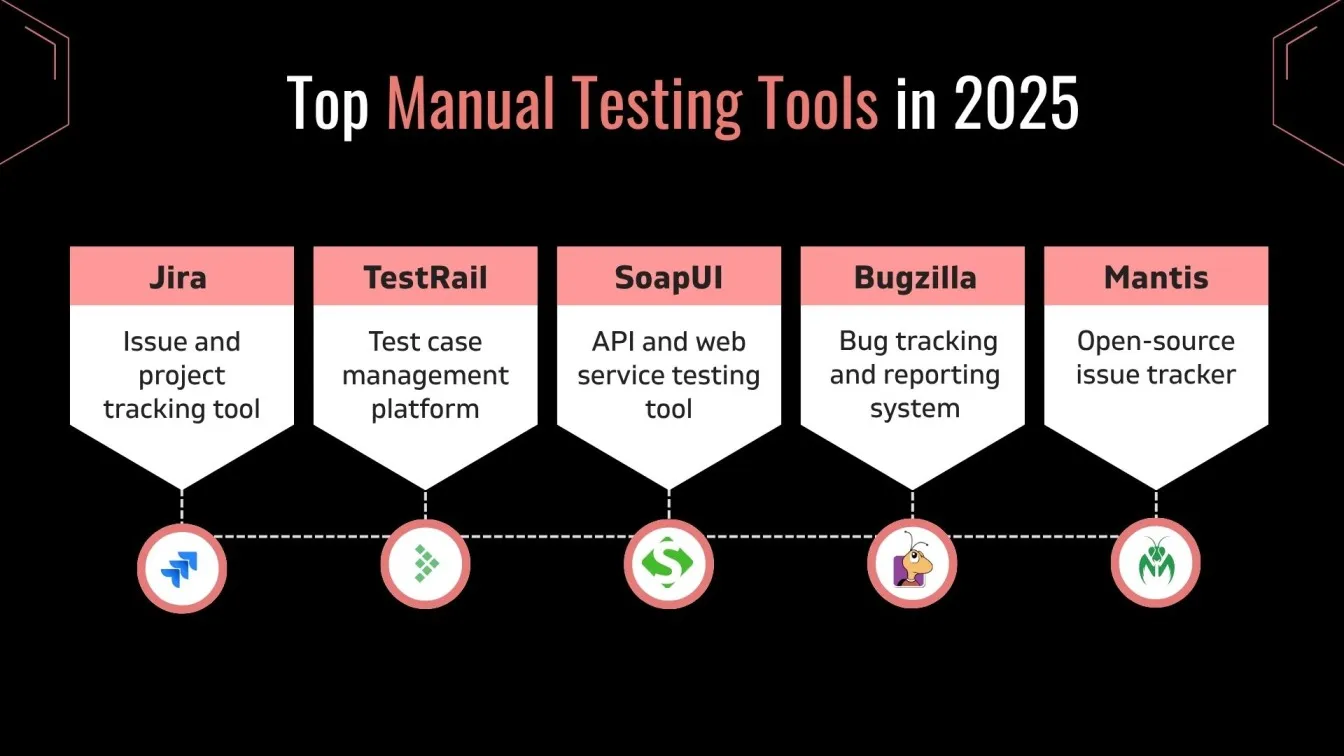 Top Manual Testing Tools in 2025