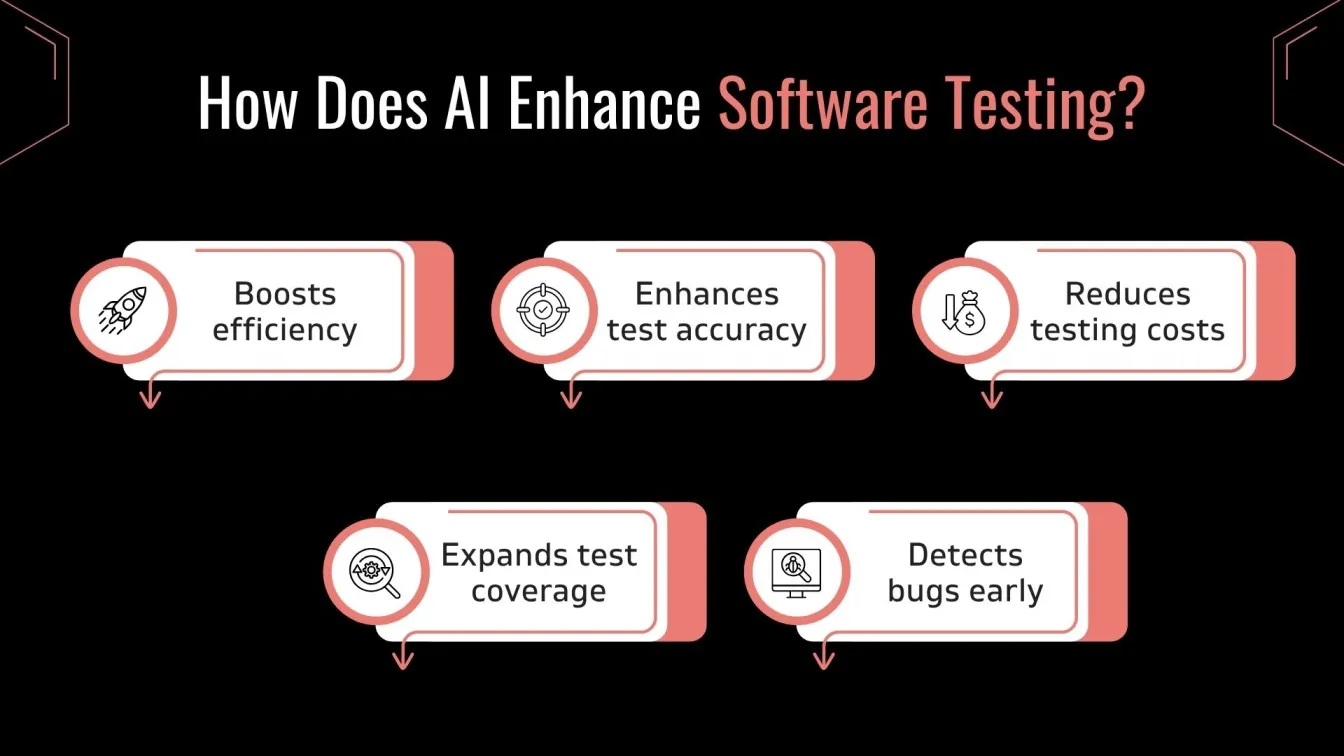 How Does AI Enhance Software Testing?