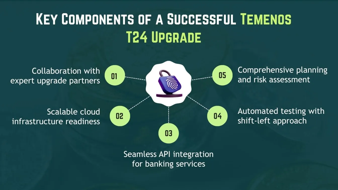 Key Components of a Successful Temenos T24 Upgrade
