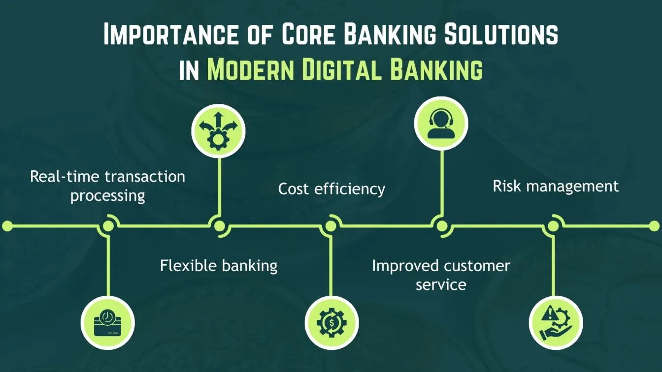 Importance of Core Banking Solutions in Modern Digital Banking
