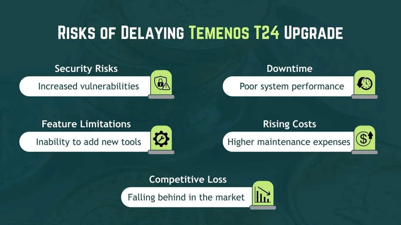 Risks of Delaying Temenos T24 Upgrade
