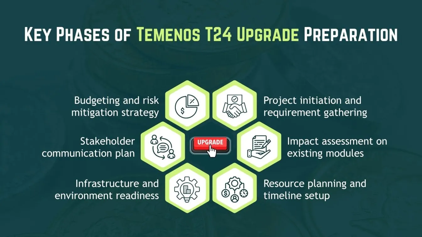 Key Phases of Temenos T24 Upgrade Preparation