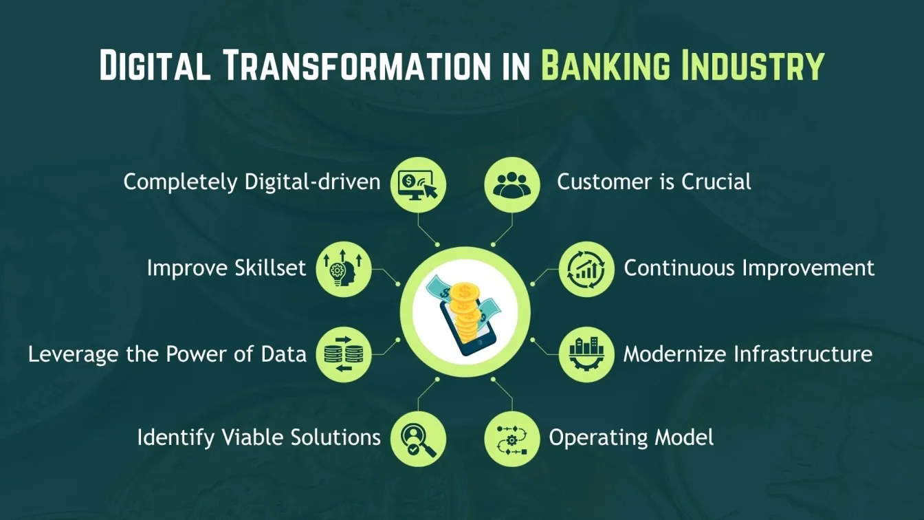 Digital Transformation in Banking Industry
