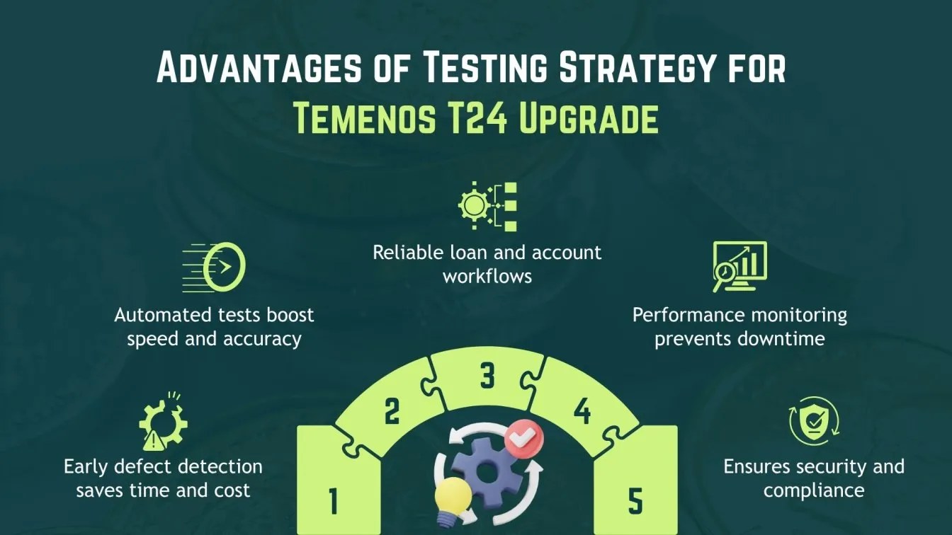 Advantages of Testing Strategy for Temenos T24 Upgrade