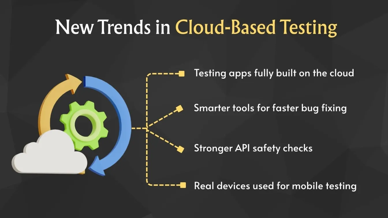 New Trends in Cloud-Based Testing