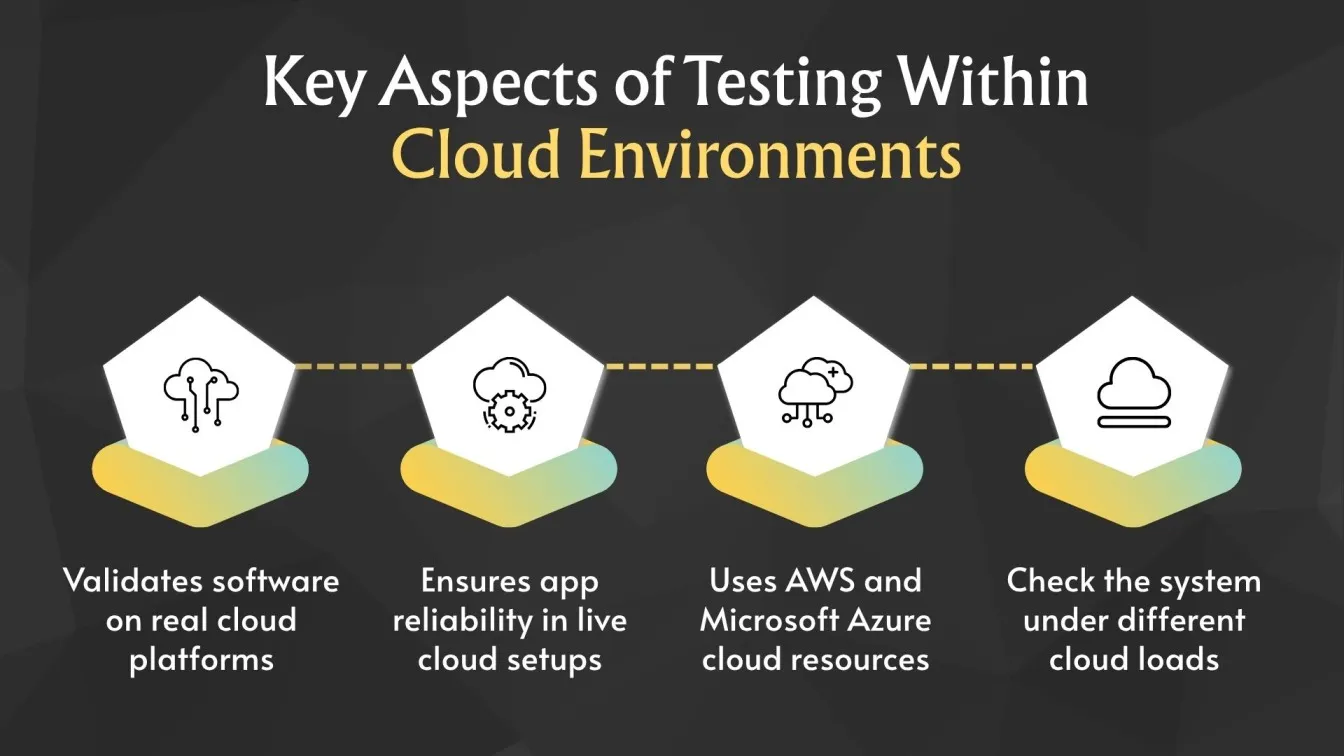 Key Aspects of Testing Within Cloud Environments
