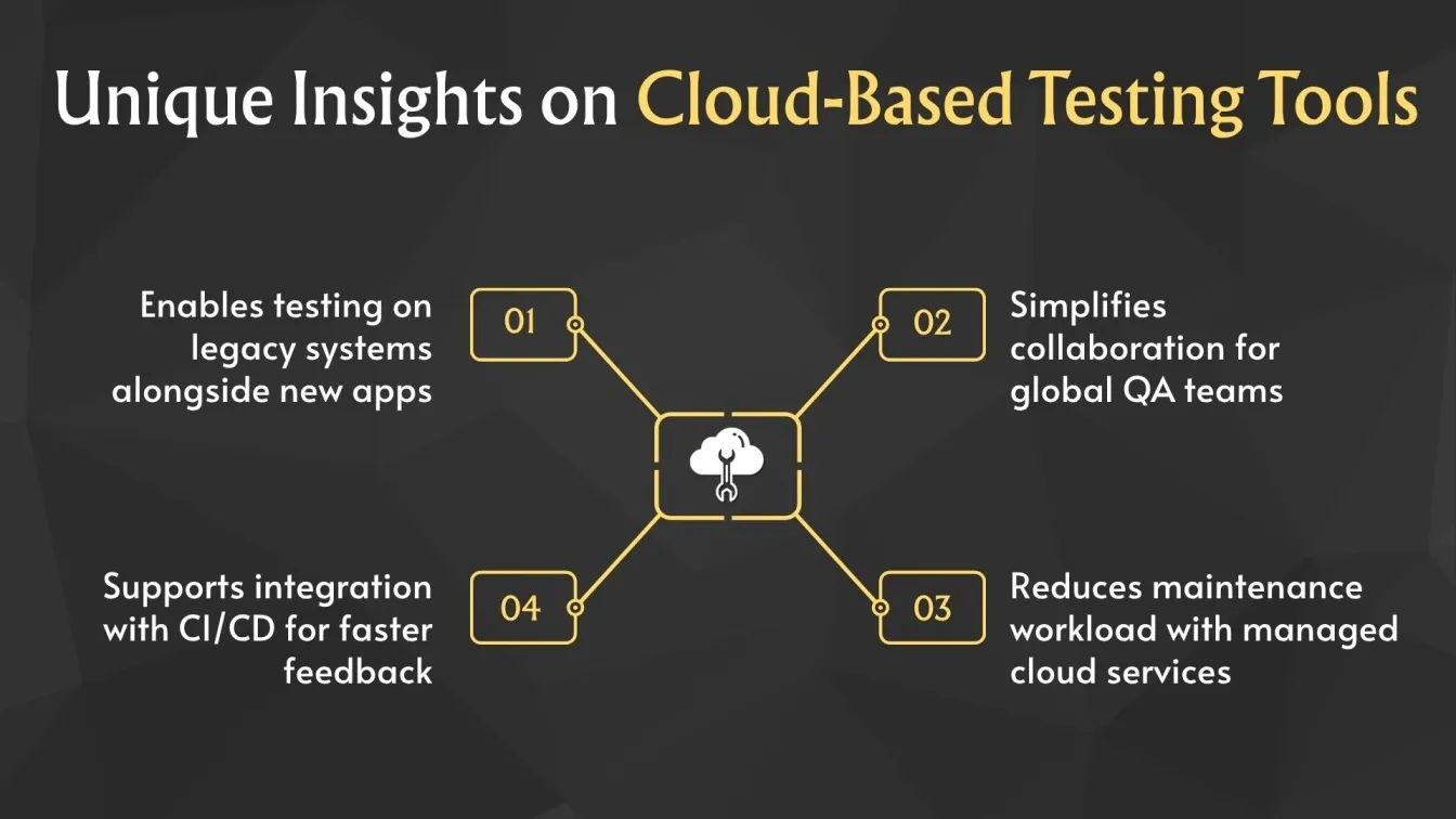 Unique Insights on Cloud-Based Testing Tools