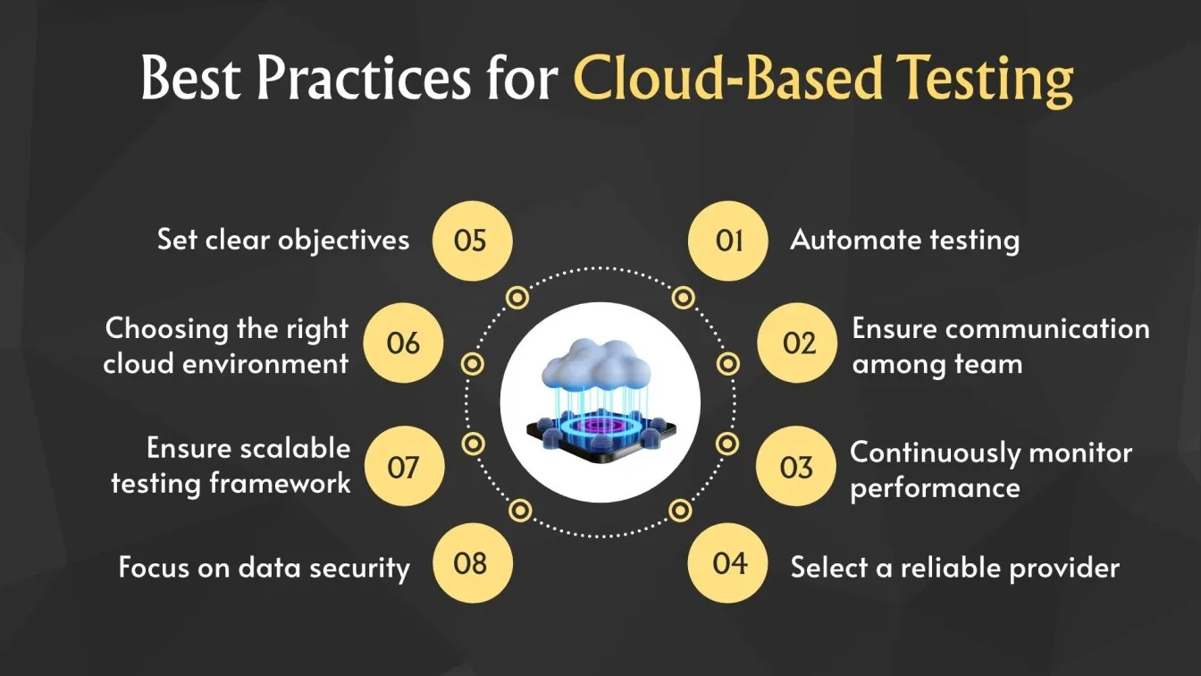 Best Practices for Cloud-Based Testing
