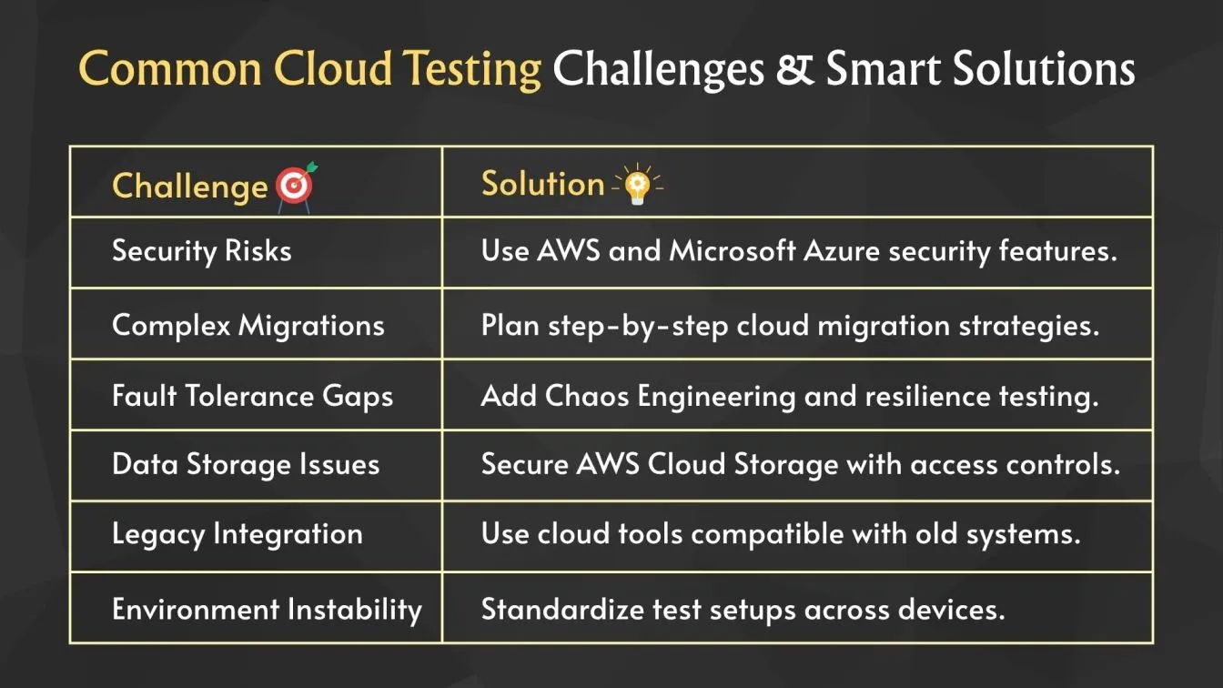 Common Cloud Testing Challenges & Smart Solutions