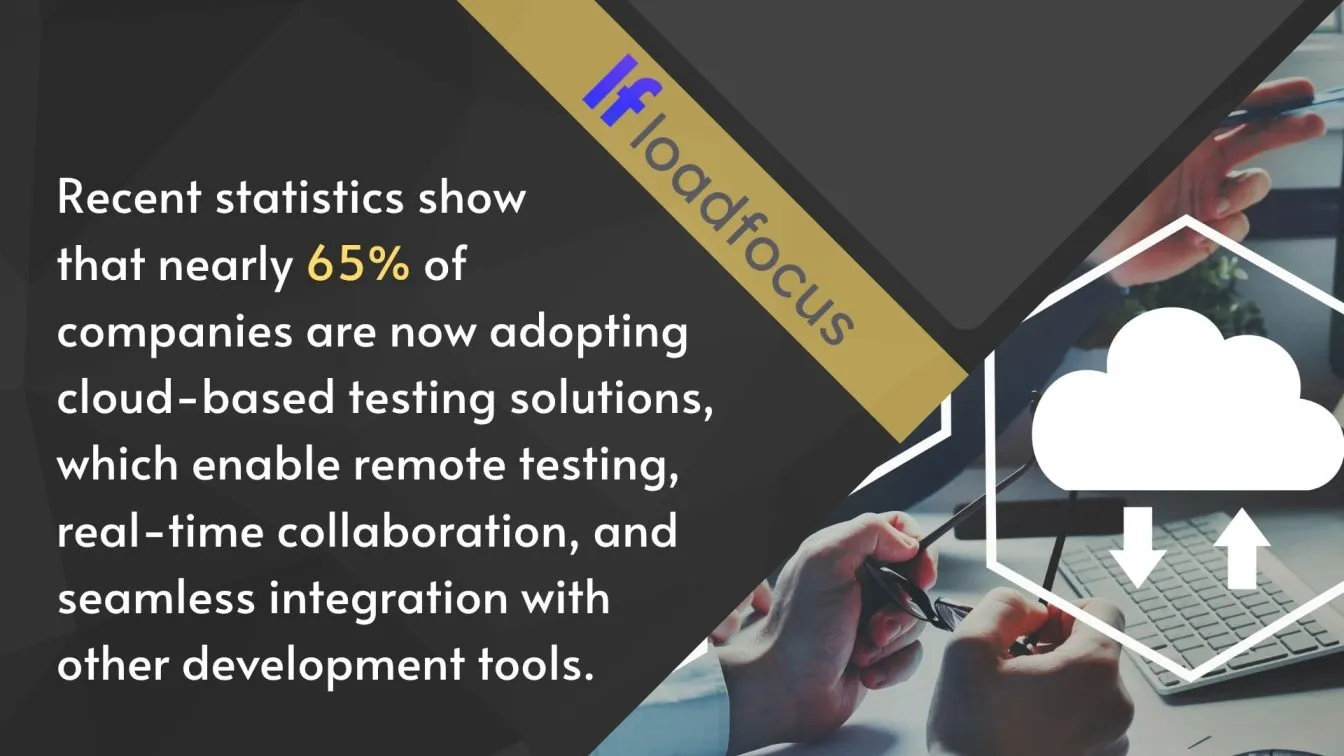Adoption of Cloud-Based Testing Environments