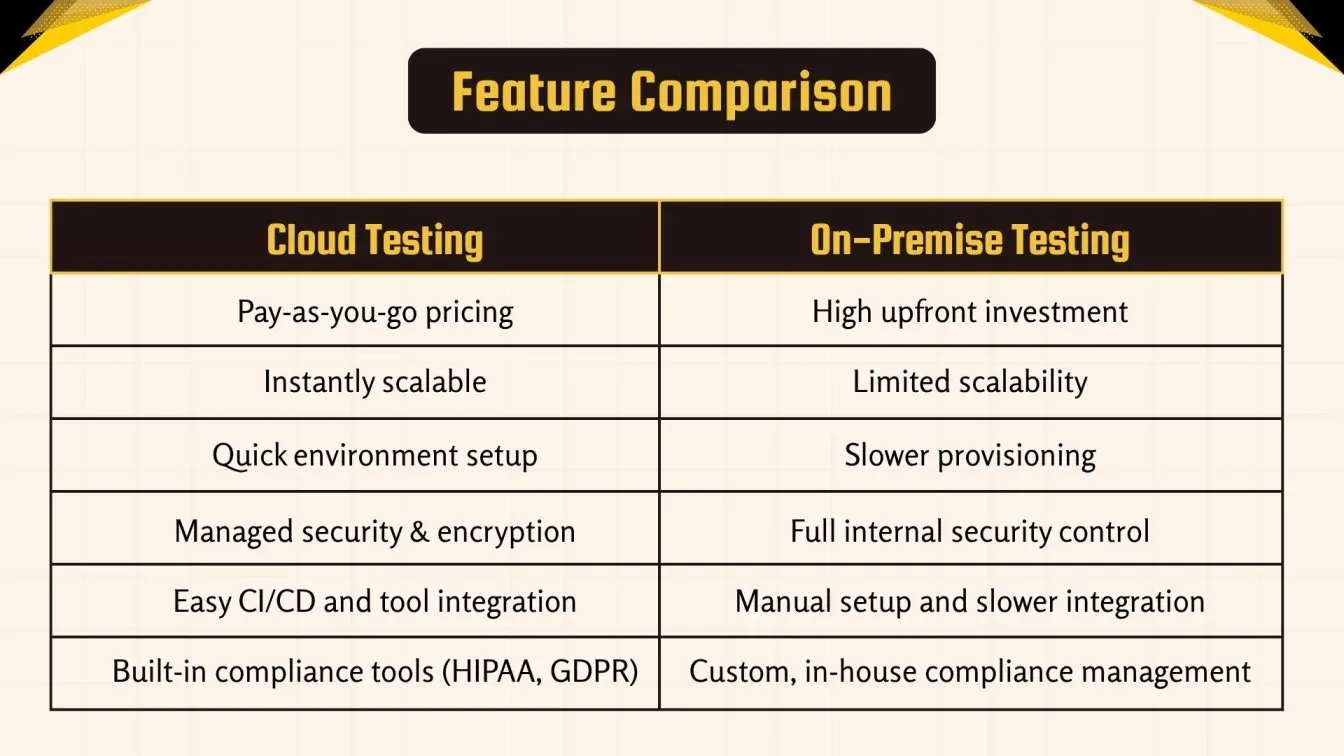 Feature Comparison