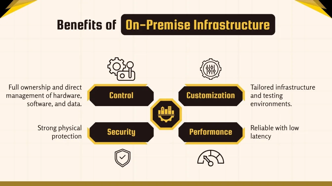 Benefits of On-Premise Infrastructure