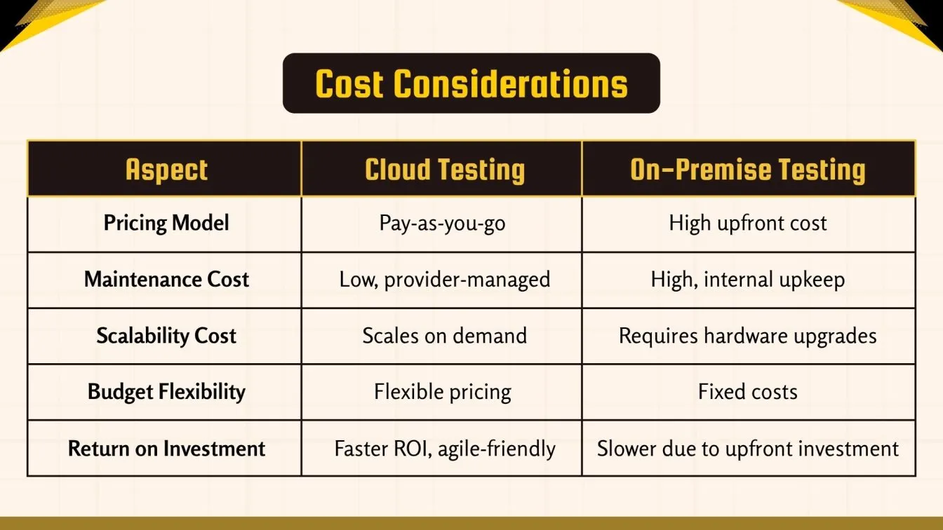 Cost Considerations