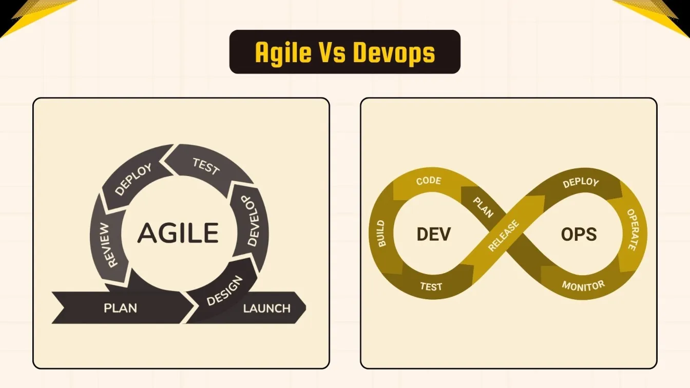 Agile Vs DevOps