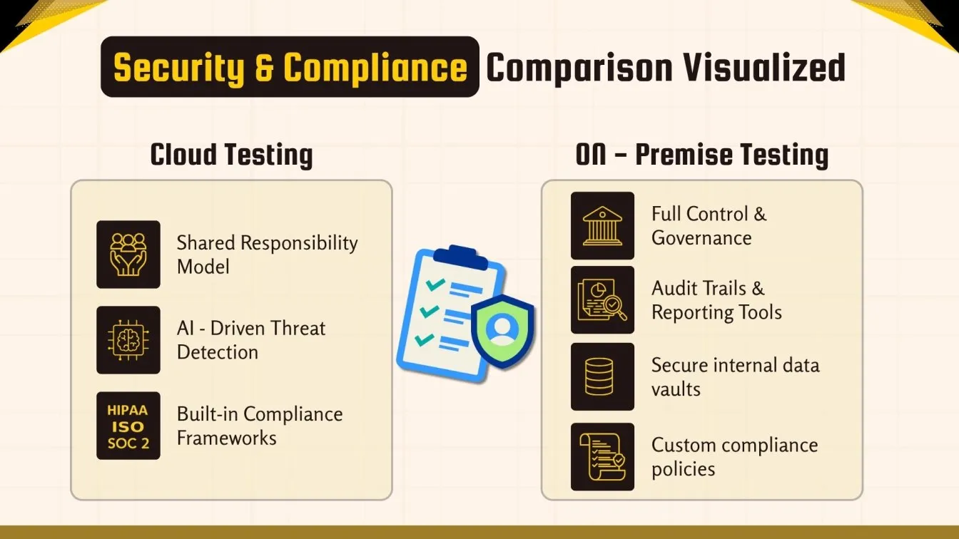 Security & Compliance Comparison Visualized