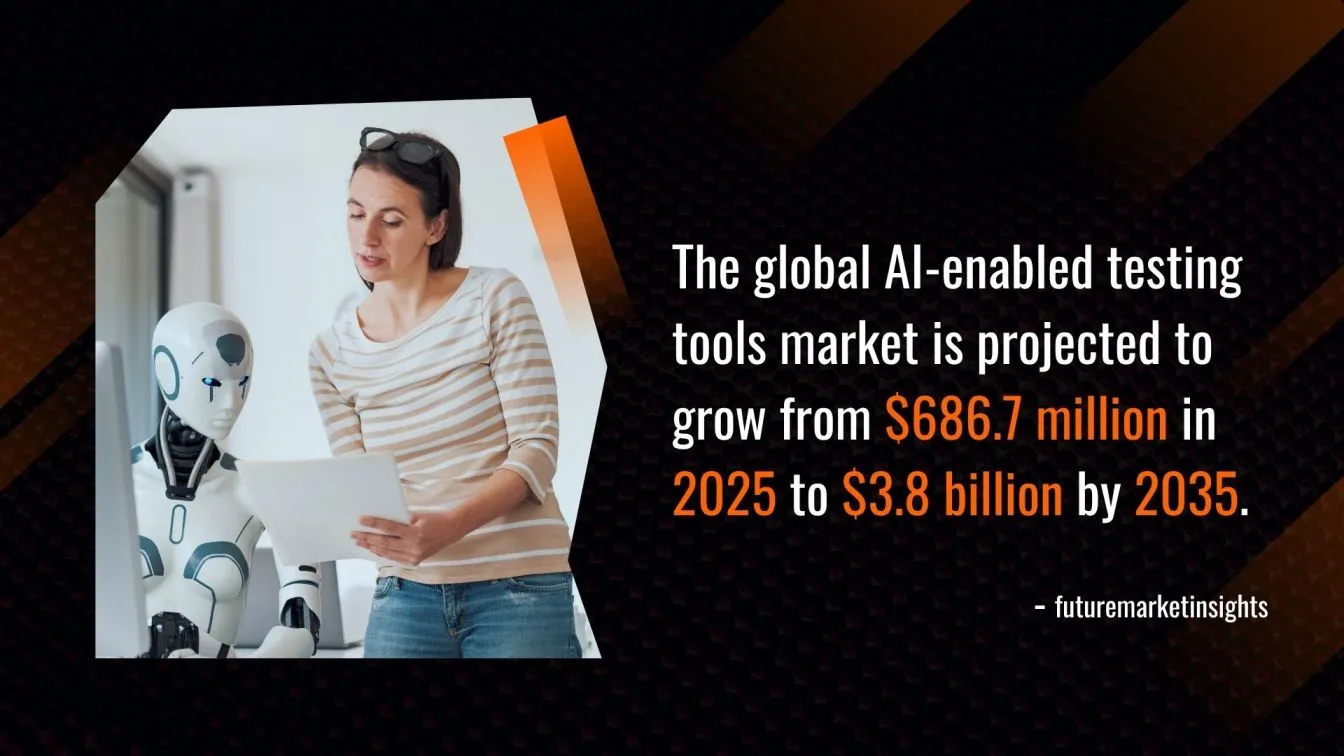Global Growth of AI-Enabled Testing Tools