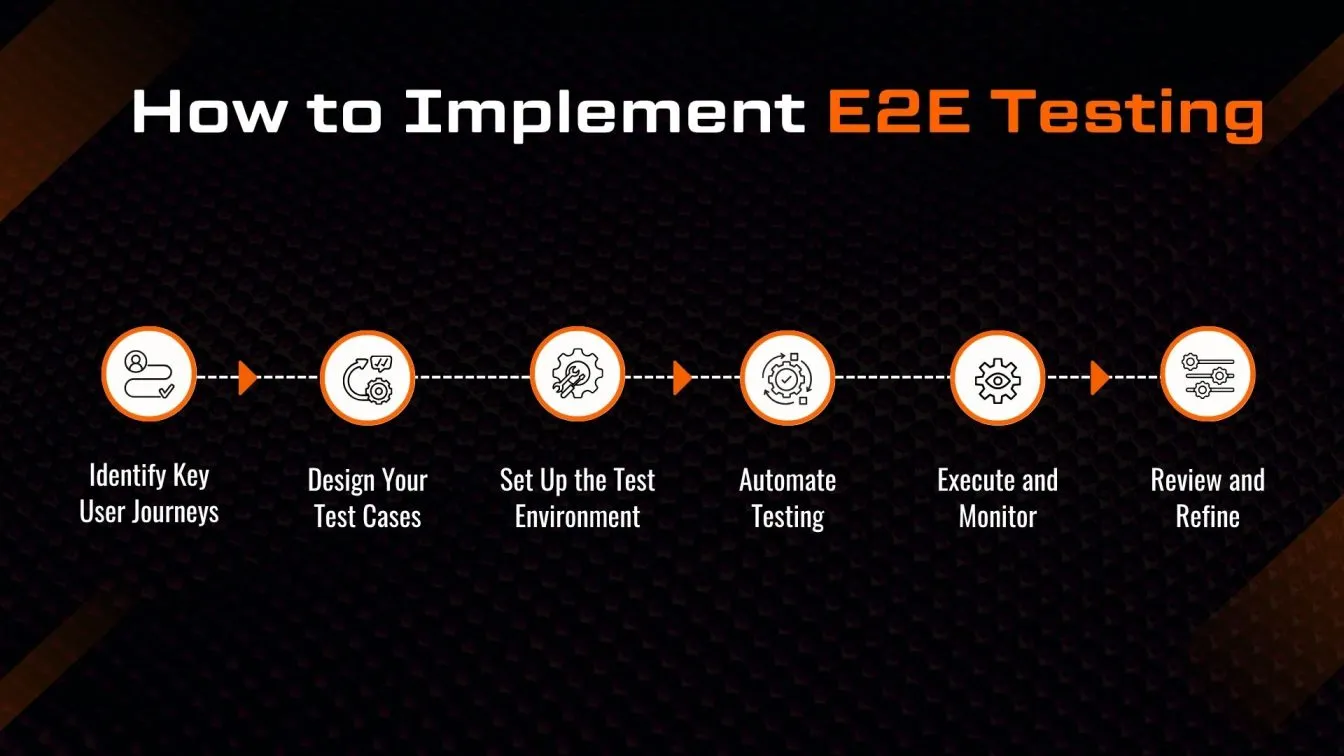 How to Implement E2E Testing