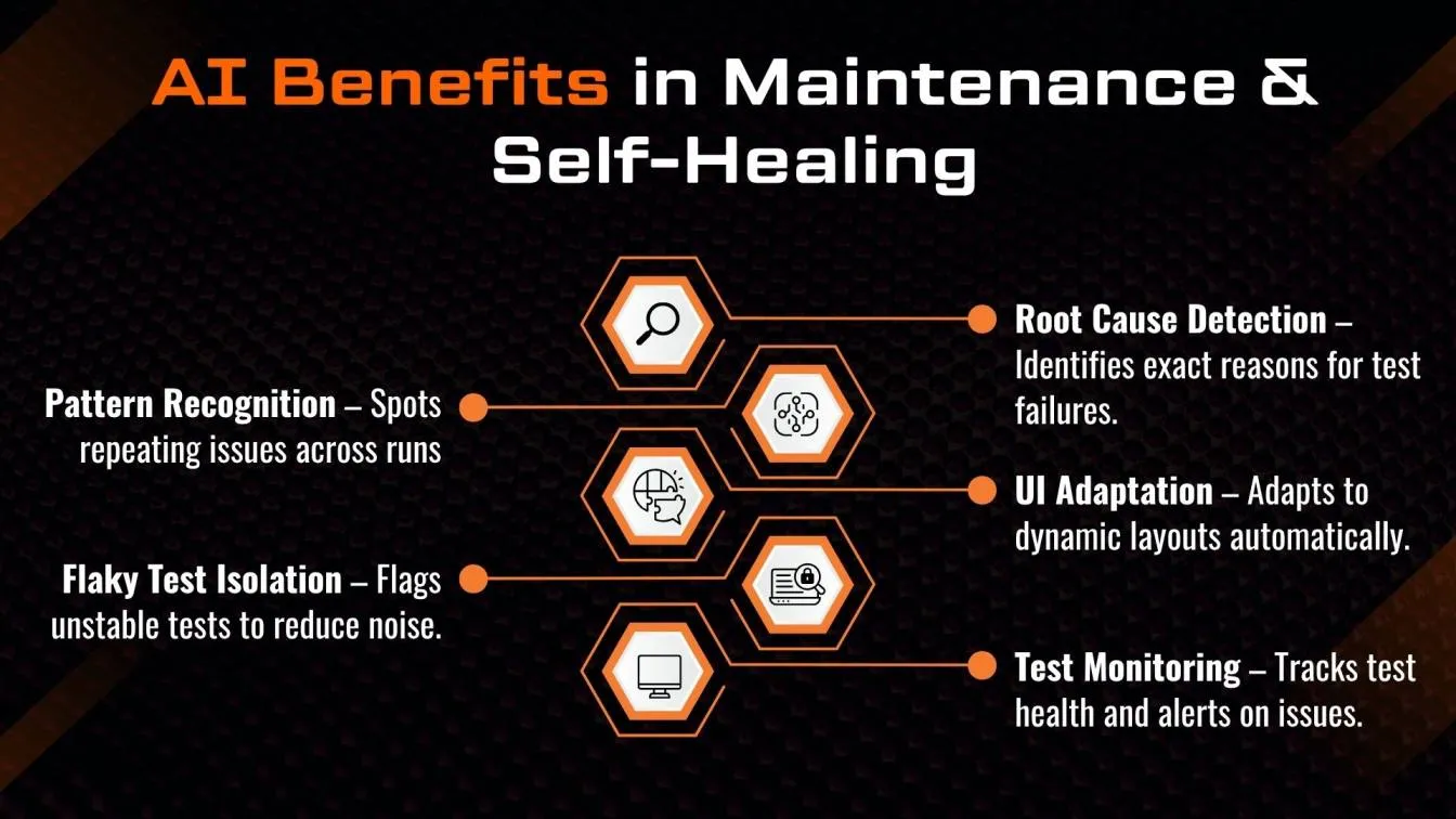 AI Benefits in Maintenance & Self-Healing
