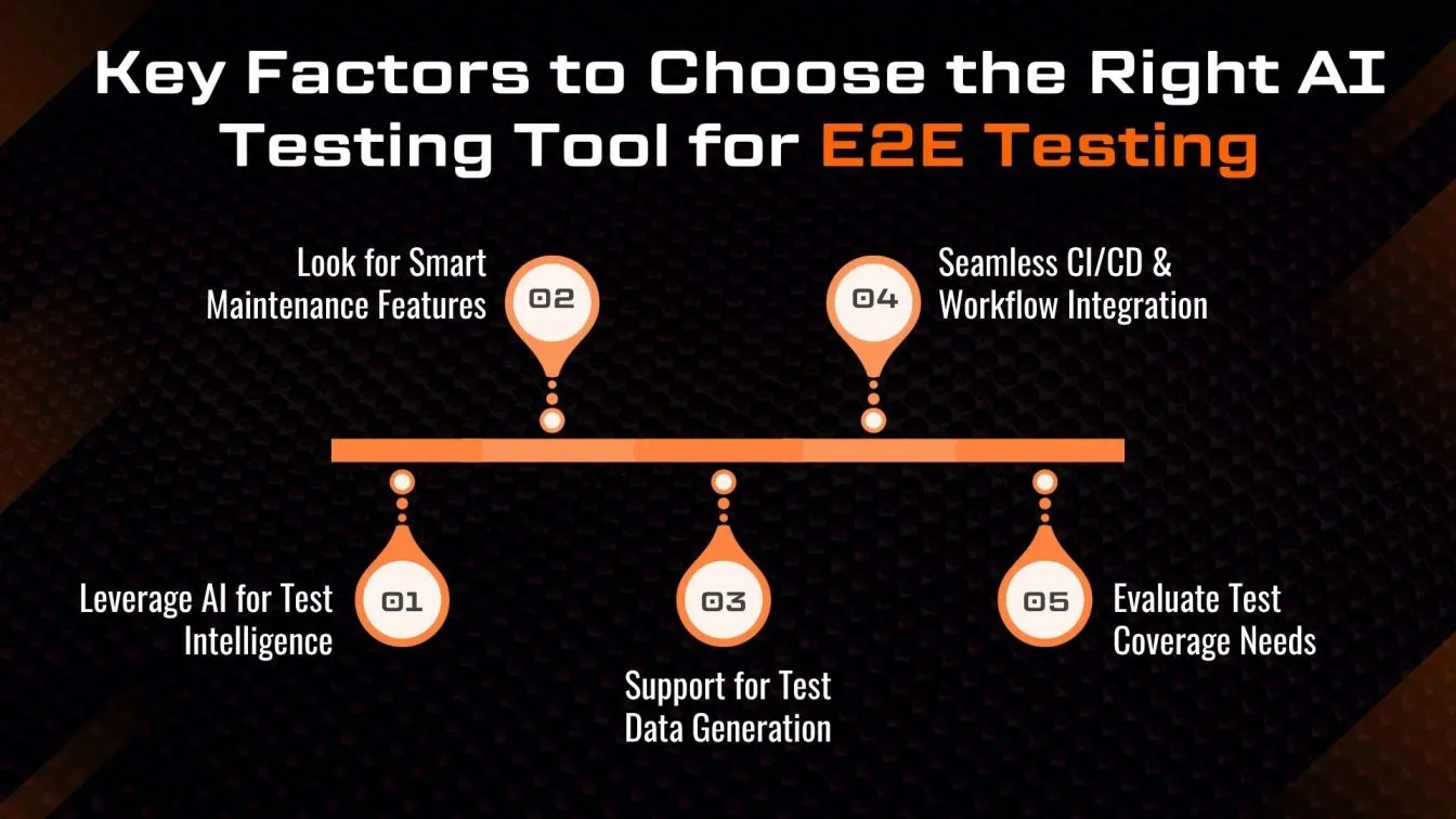 Key Factors to Choose the Right AI Testing Tool for E2E Testing