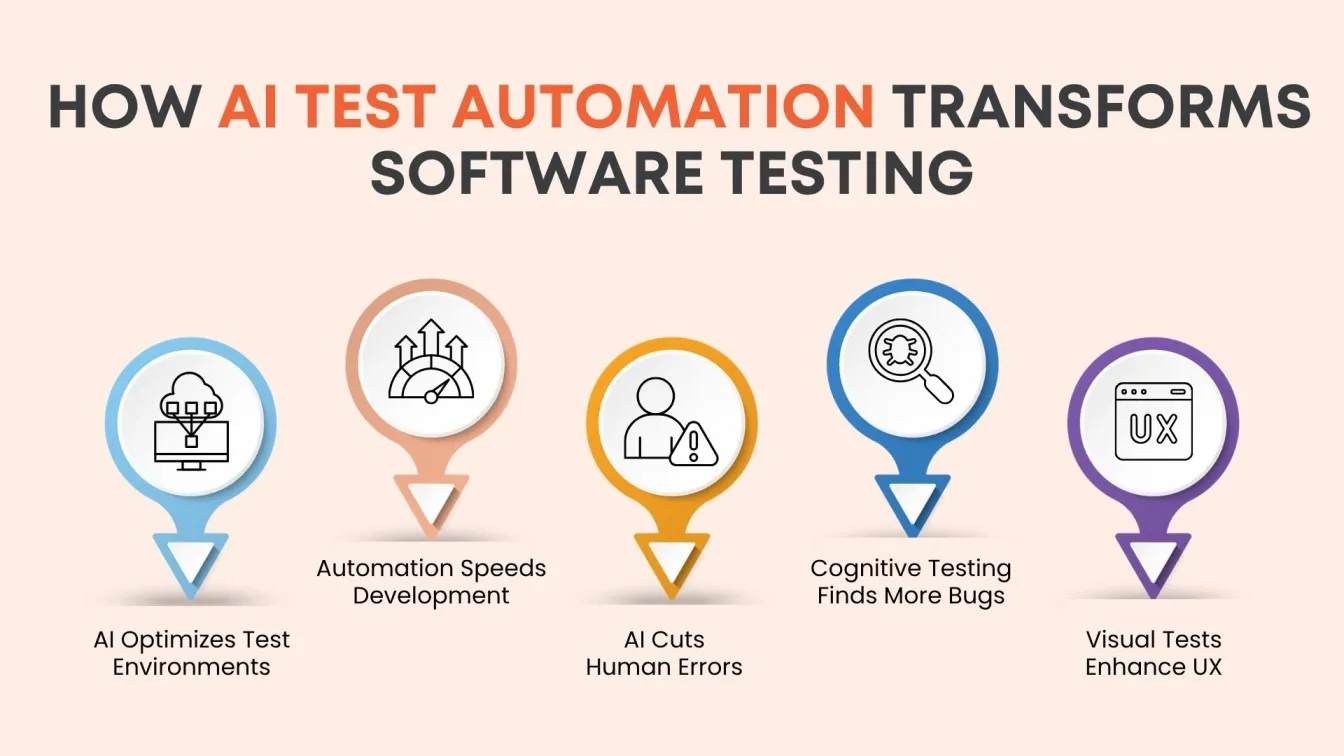 How AI Test Automation Transforms Software Testing