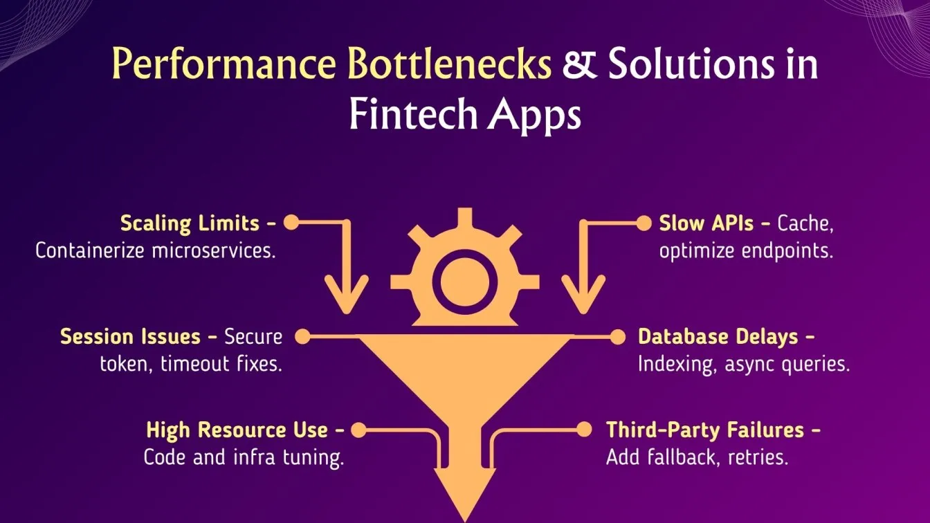 Performance Bottlenecks & Solutions in Fintech Apps