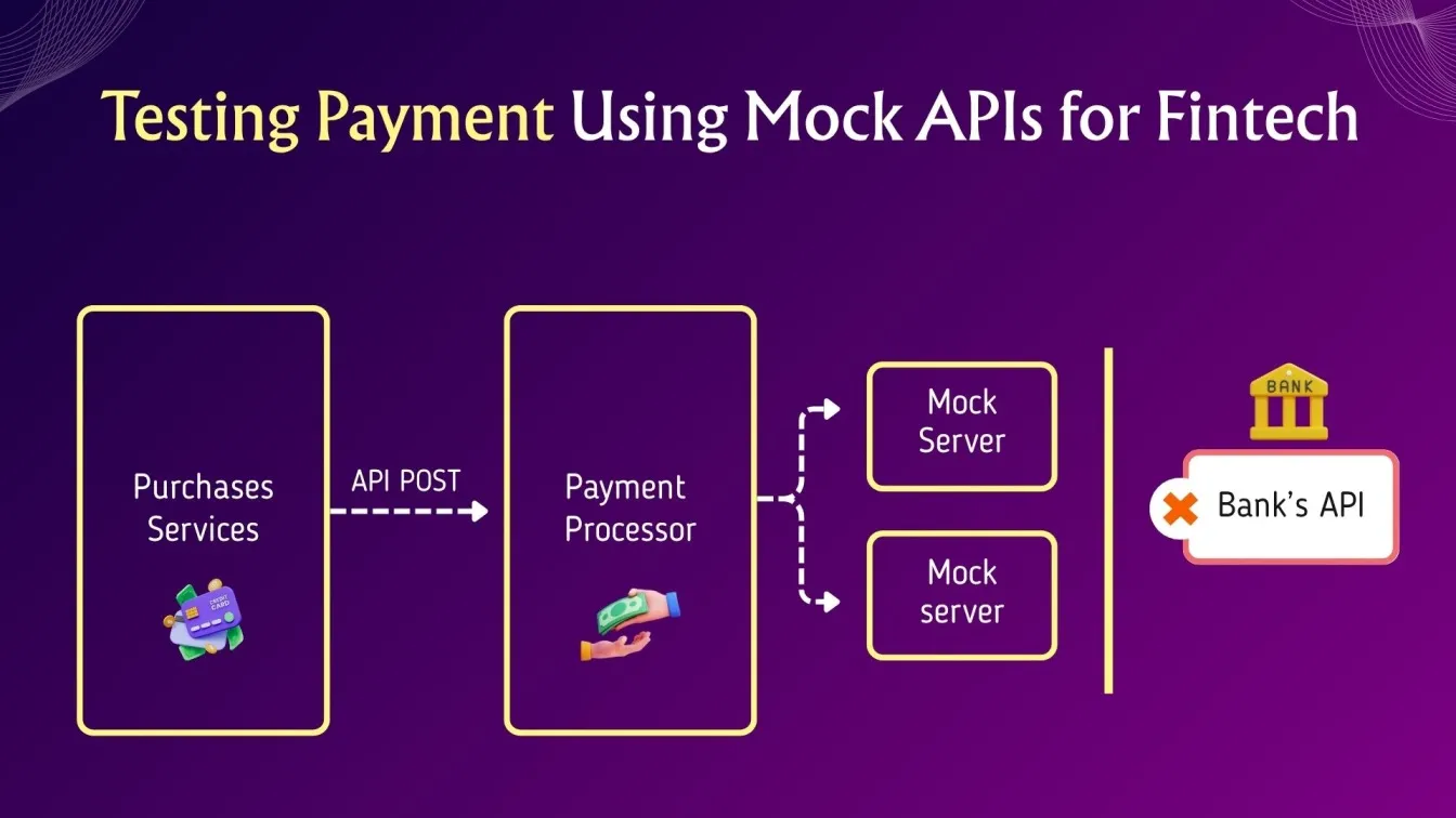 Testing Payment Using Mock APIs for Fintech