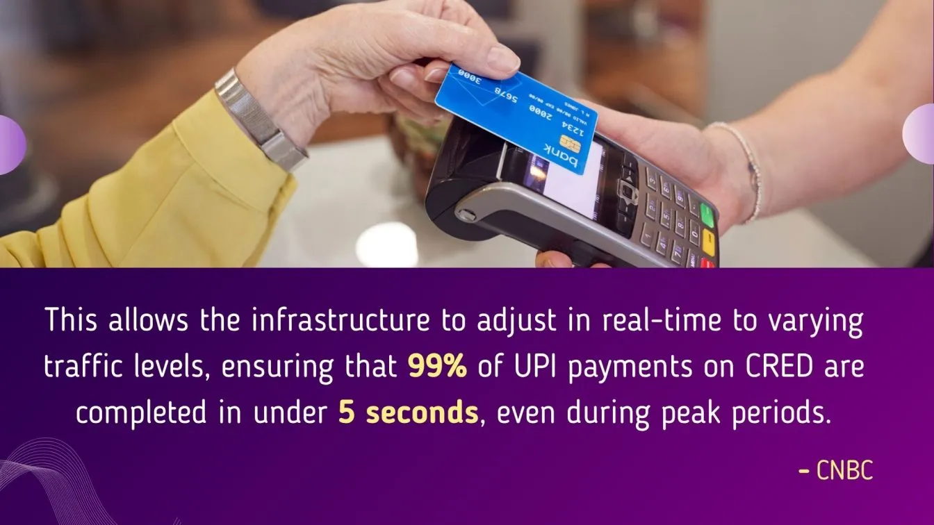 Real-Time Traffic Scaling on CRED