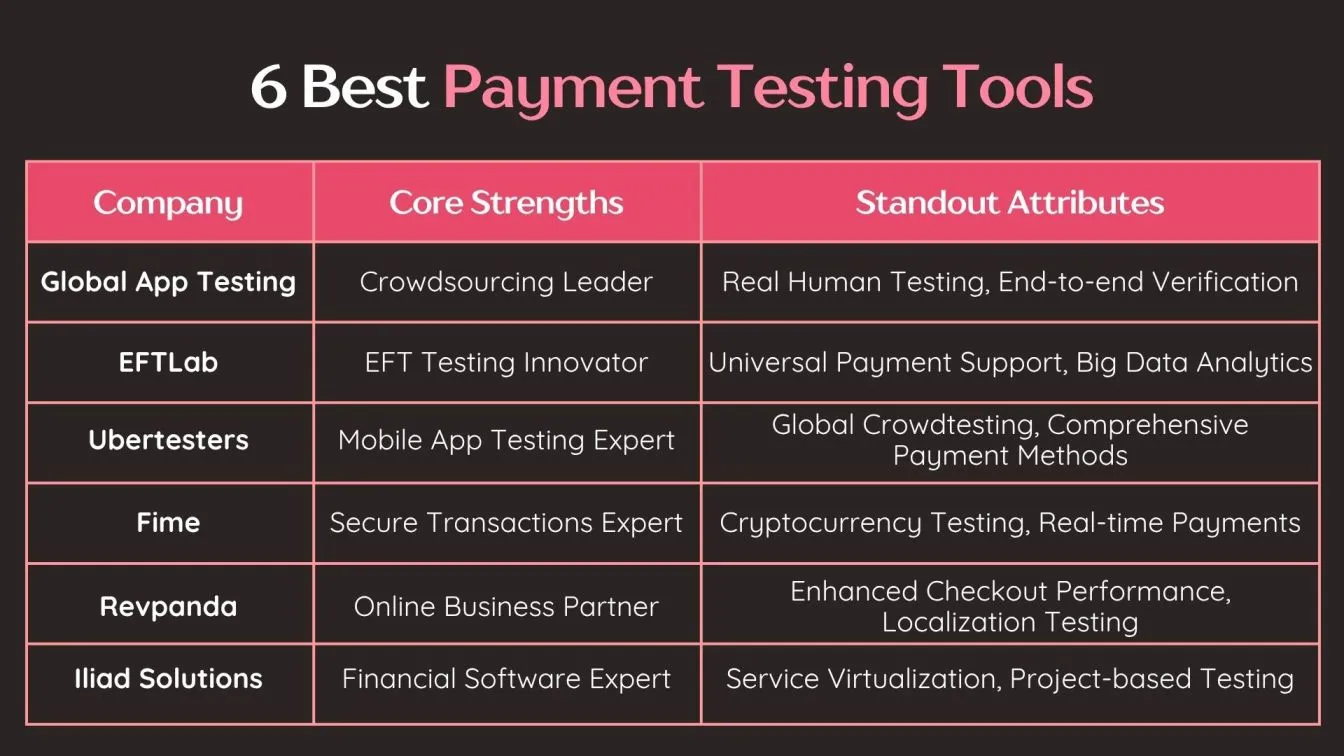 6 Best Payment Testing Tools