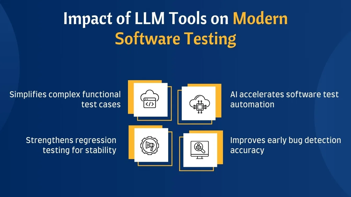 Impact of LLM Tools on Modern Software Testing