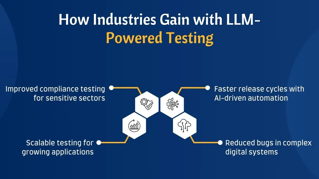 How Industries Gain with LLM-Powered Testing