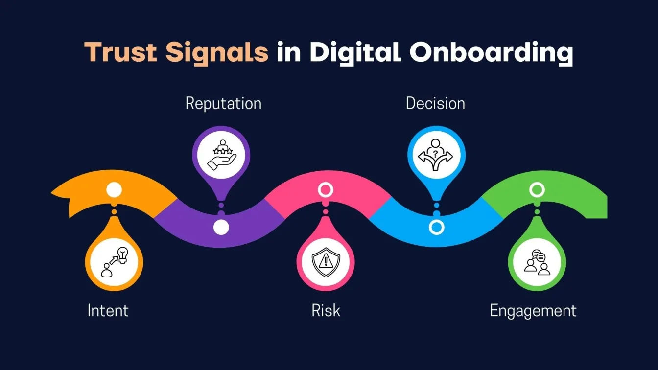Trust Signals in Digital Onboarding